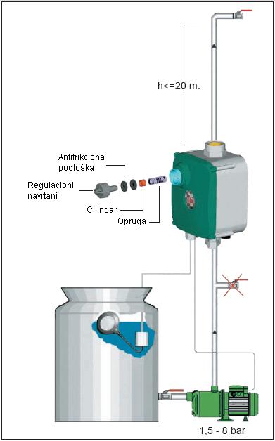 Use of SuperSimplexM device mac3